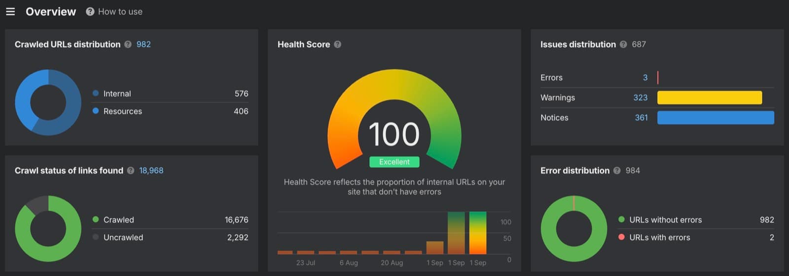 A Clinic Site From 8/100 To 100/100 Site Health