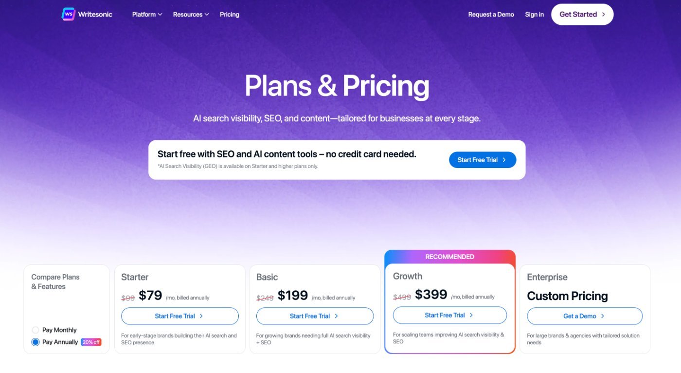 Writesonic AI writing tools pricing plans comparison for healthcare content creation
