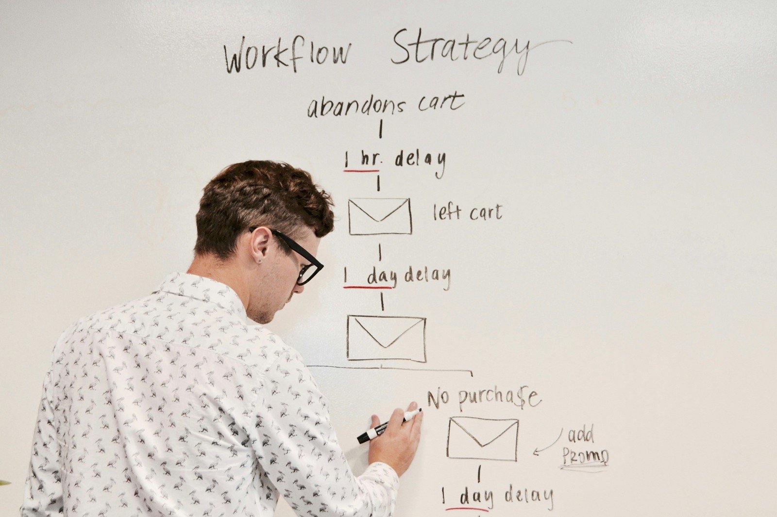 workflow-strategy-abandoned-cart-email-marketing-campaign-diagram-on-whiteboard