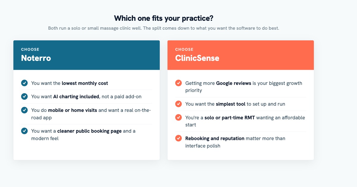 Side-by-side decision graphic showing which massage clinics should choose Noterro versus ClinicSense based on cost, AI, mobile, reviews, and simplicity