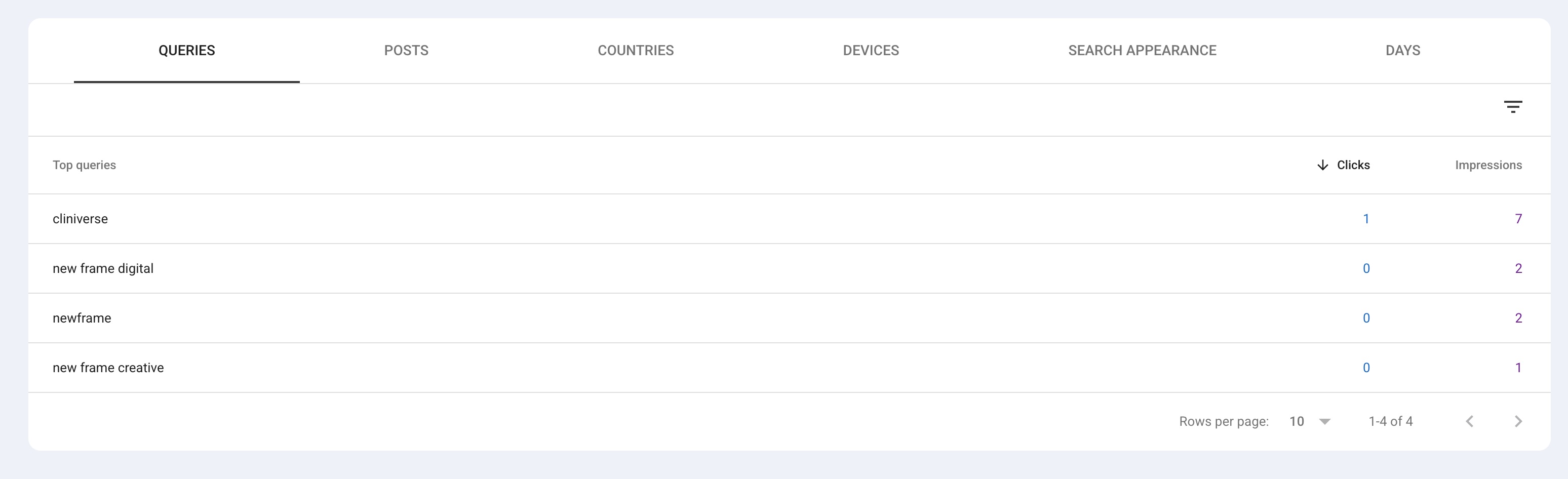 Google Search Console Queries tab for an Instagram property listing branded searches with their performance numbers