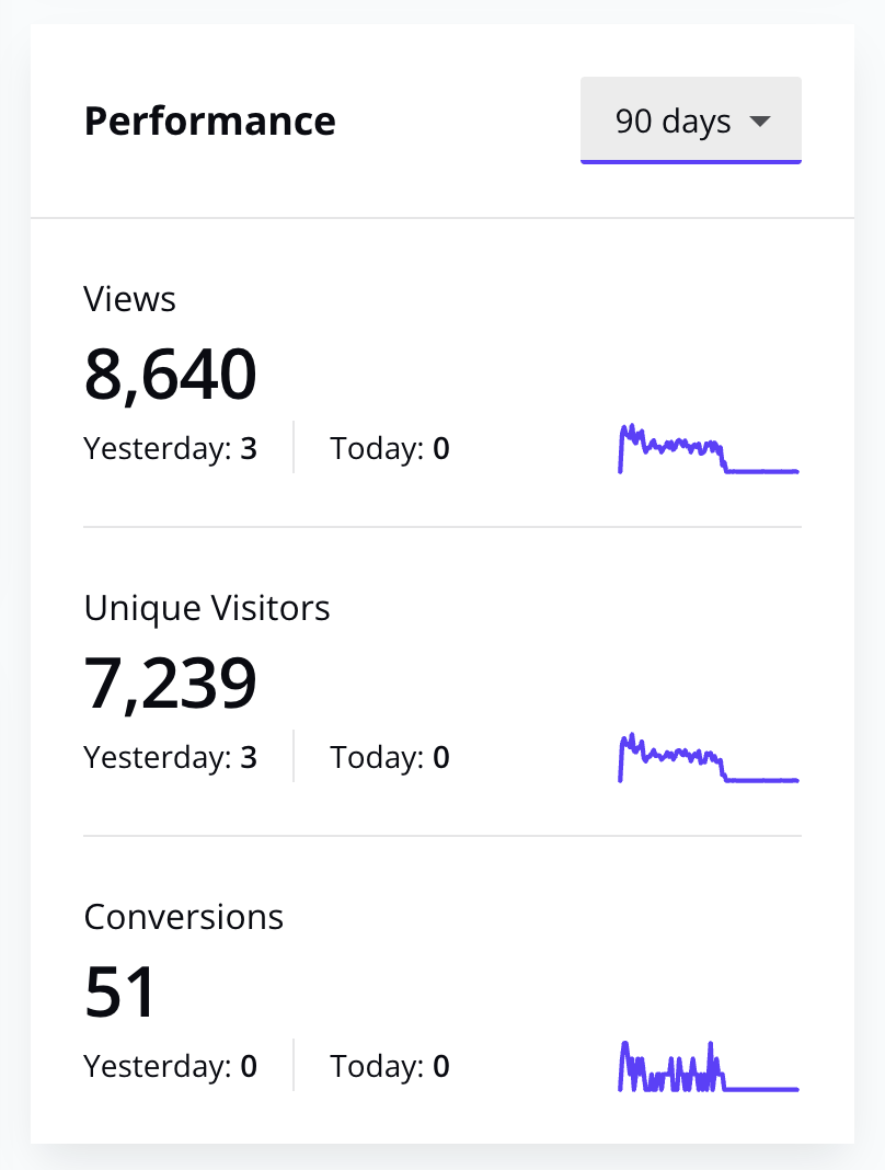 Analytics dashboard for the old personal-brand site showing 8,640 views and 7,239 unique visitors over ninety days, with traffic ending abruptly at the migration