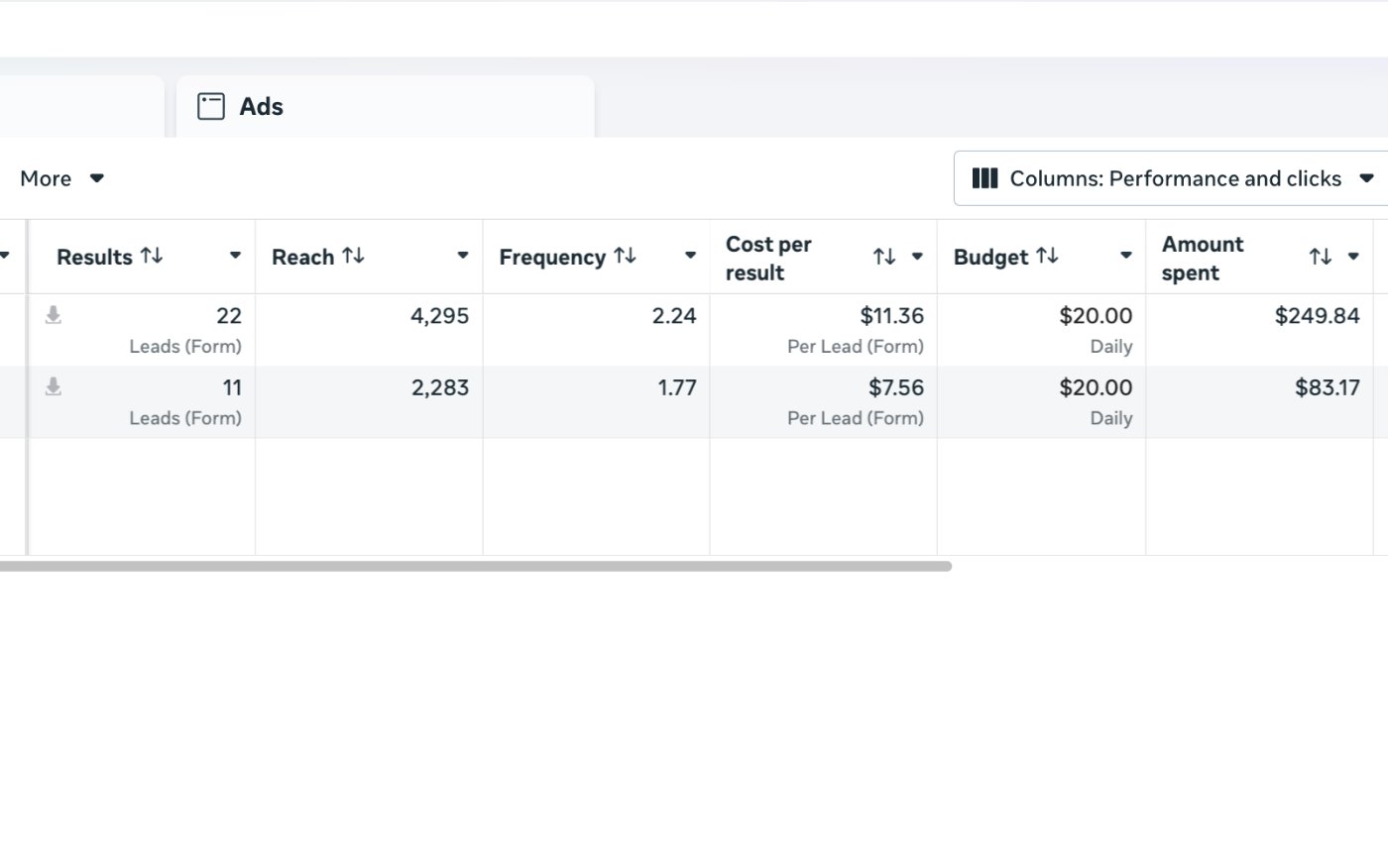 Meta Ads Manager dashboard showing 33 leads at an average $10 cost per lead across two campaigns