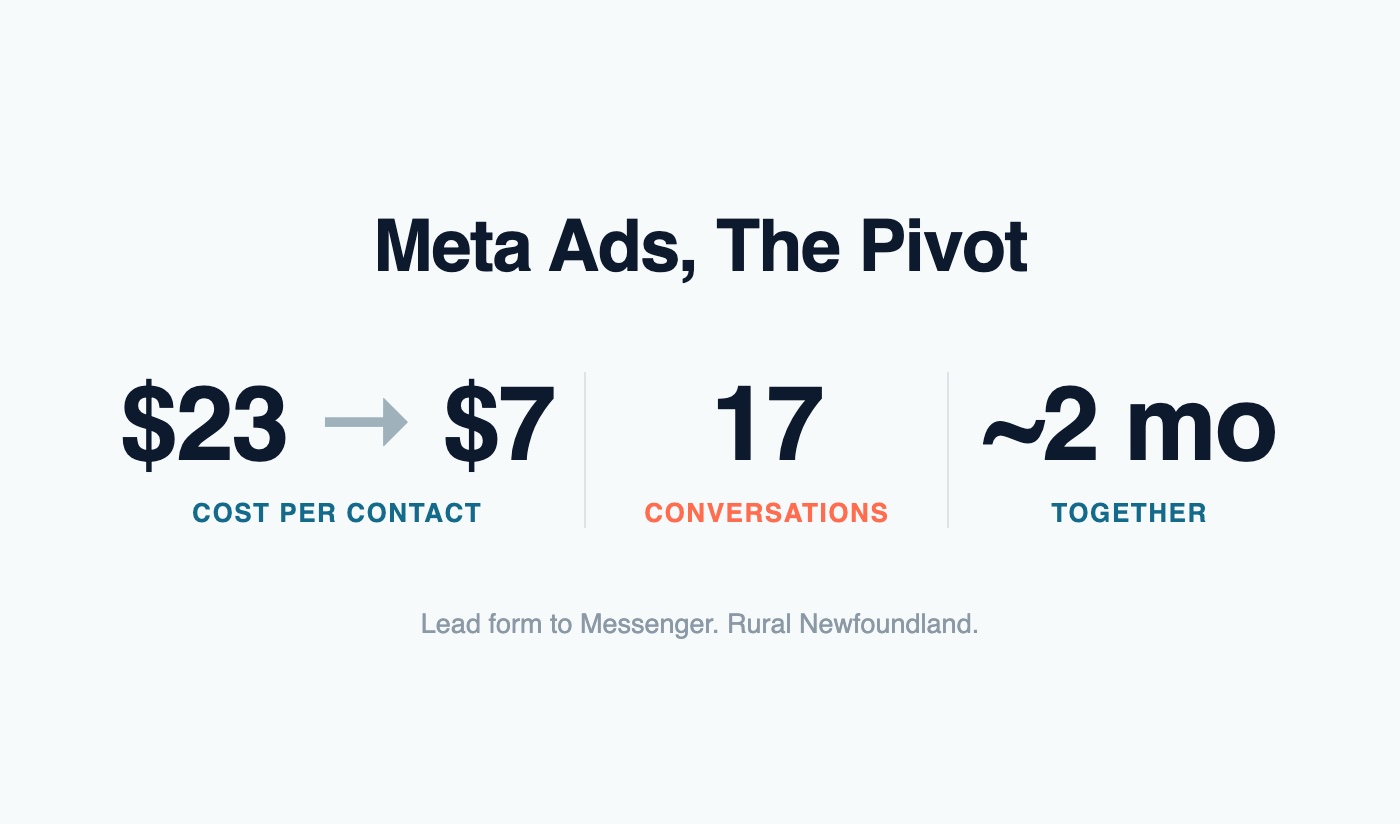 The Campaign We Scrapped, And The One We Built Instead